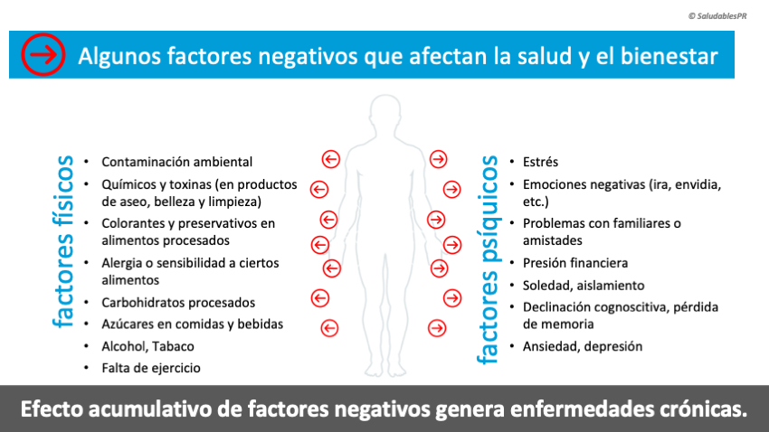 ES14 Algunos Factores Negativos