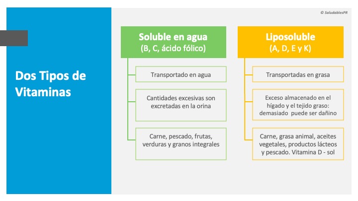 SUP02b Clases de Vitaminas