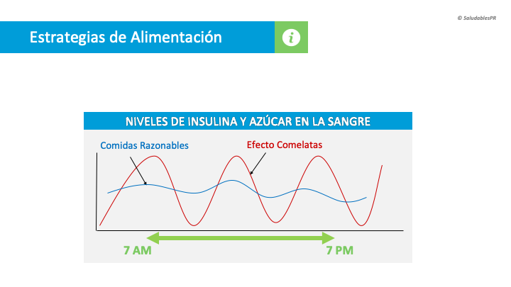 4EA Sube y Baja Glucosa