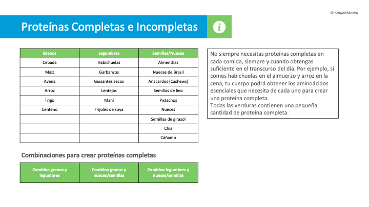 6NU16 proteinas completas e Incompletas