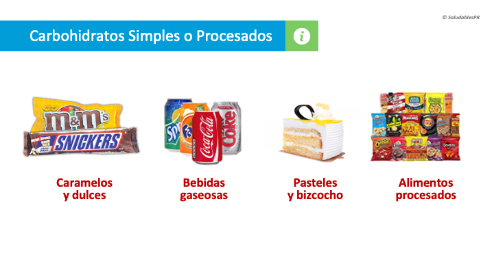 6NU8 tipos carbohidratos simples