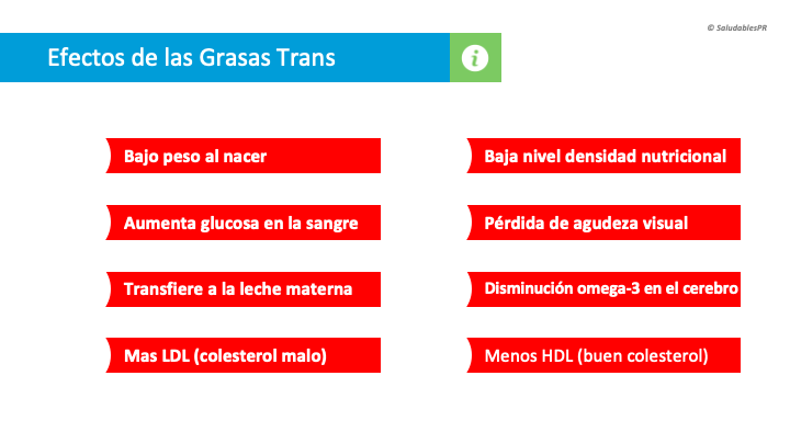 7NU46 Efectos Trans fats