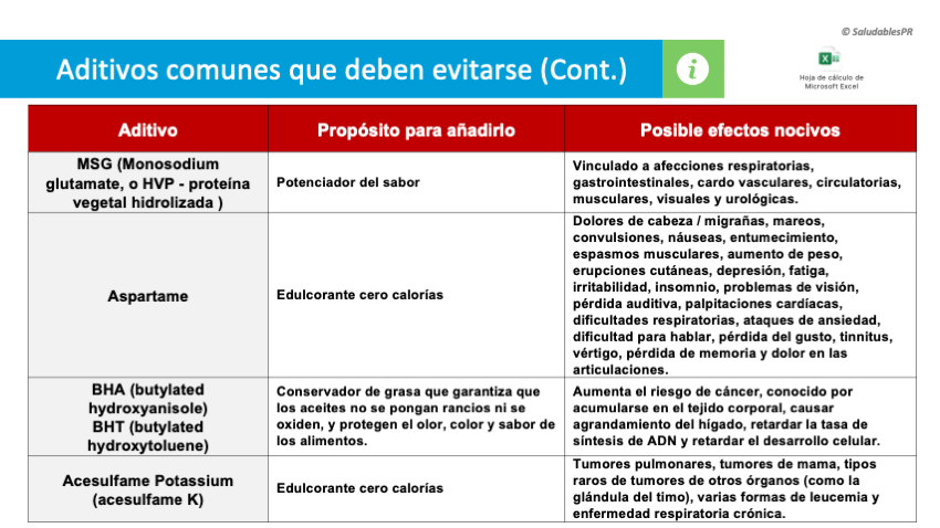 7NUA04 aditivos 2