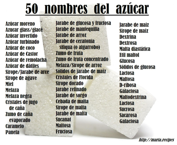 CS Nombres de azucar